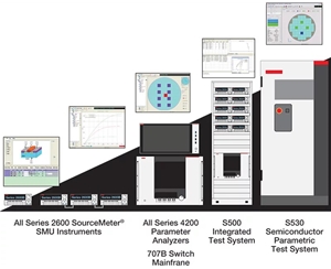 Keithley 自动化检定套件 (ACS) 软件